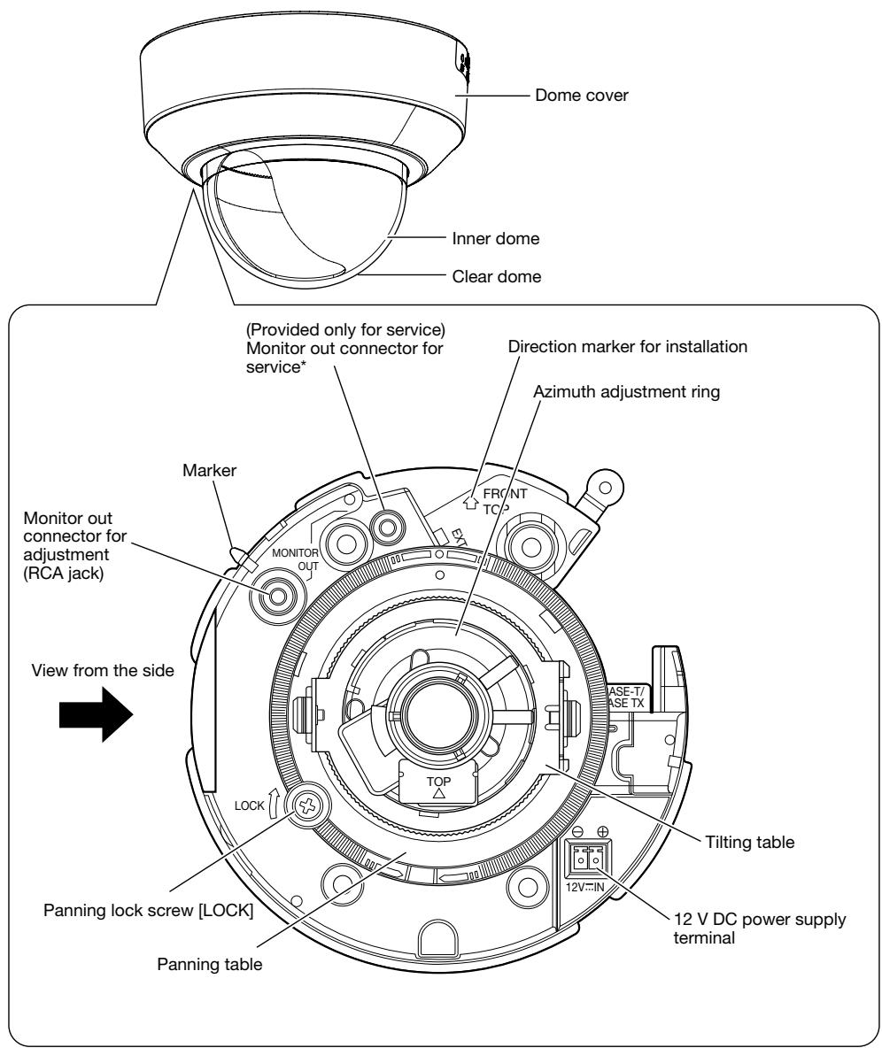 PANASONIC WV-SF332E - Major operating controls - 1