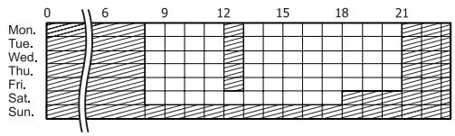 EPSON AL-M320DTN - Exemple de calendrier de mise en voie d'une journée: - 2