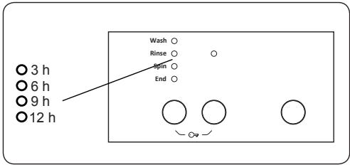 OCEANIC LL610DBB - Départ différé - 1