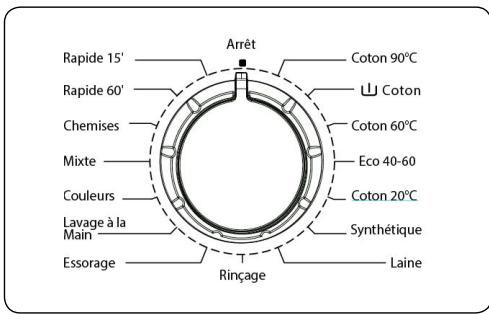 OCEANIC LL610DBB - Sélecteur de programme - 1