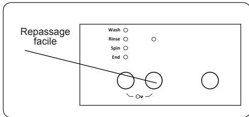 OCEANIC LL610DBB - Repassage facile (^*) - 1