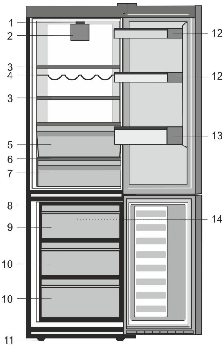 BEKO RCNA366K30W - Explication des symboles - 1
