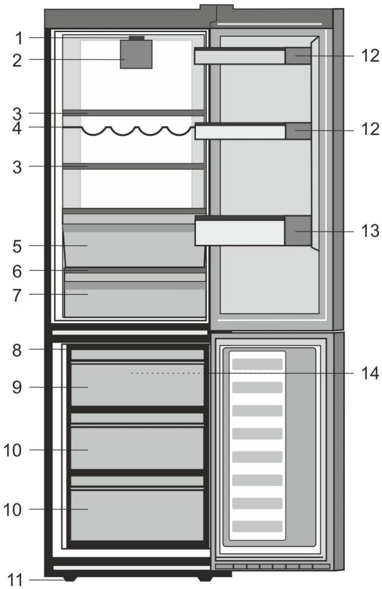 BEKO RCNA366K30W - Explanation of symbols - 1