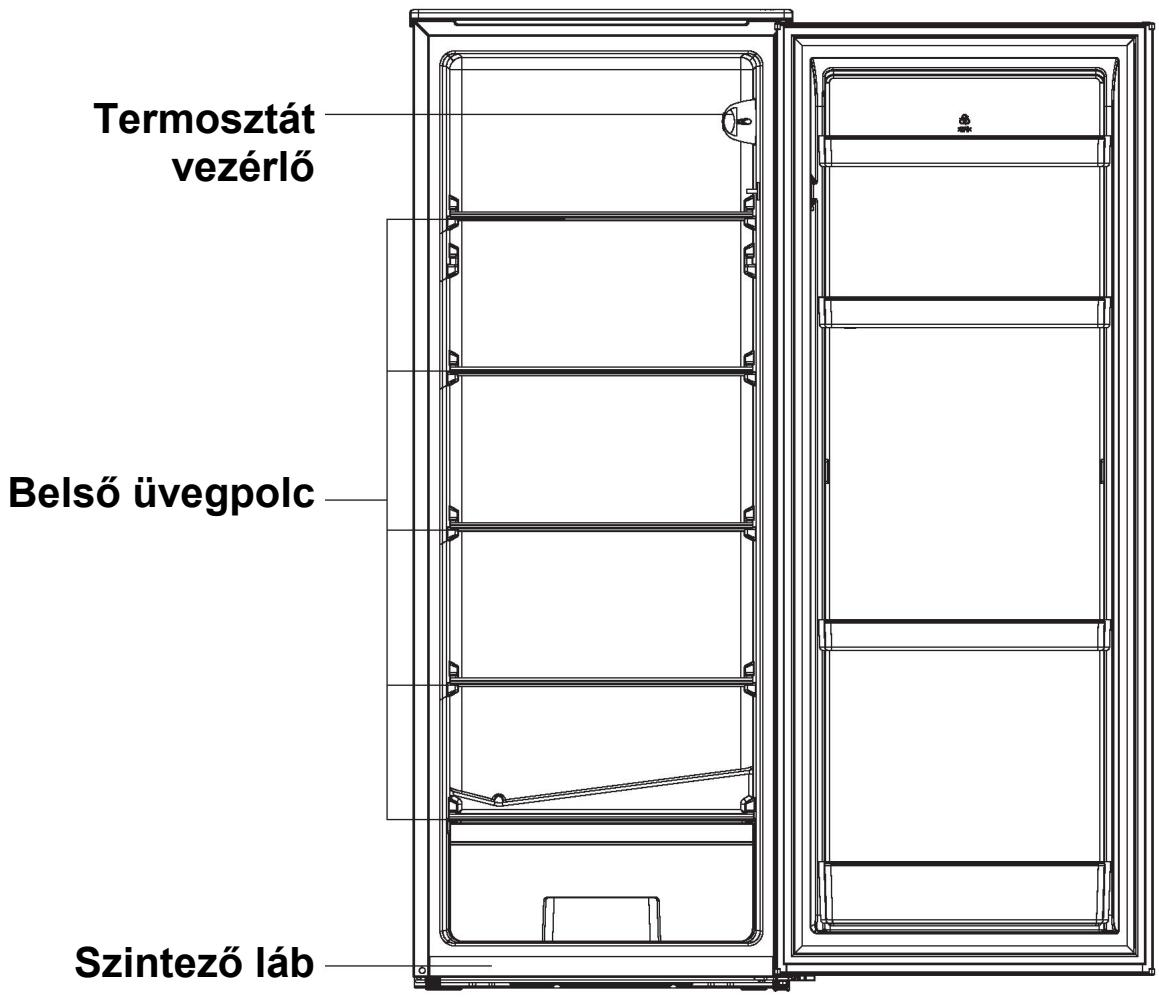 CANDY CSOUS5142WH - szakasz. A berendezés leírása - 1