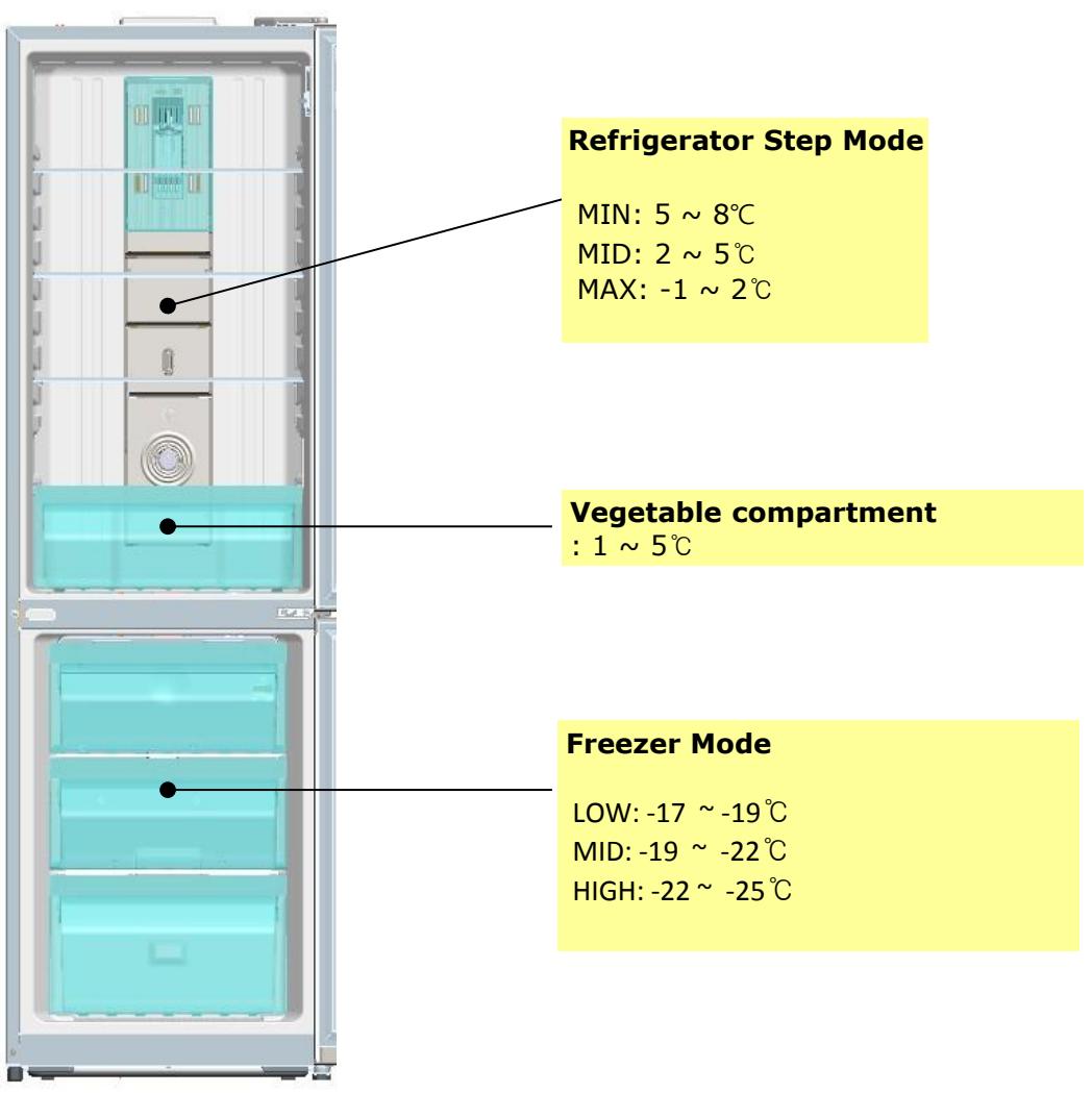 DAEWOO RN-361DS - 1-5. Temperature Diagram - 1
