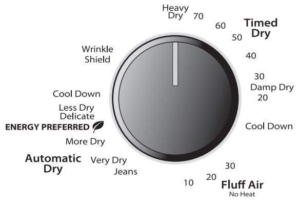 WHIRLPOOL 3LWED4705FW - 3 - 1