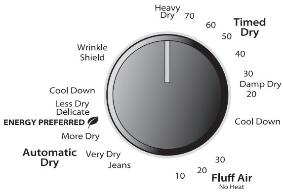 WHIRLPOOL 3LWED4705FW - Wahlen Sie das gewünschte Programm aus - 1