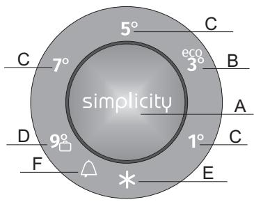 GORENJE NRK86192X - INDSTILLE TEMPERATUREI APPARATET - 2
