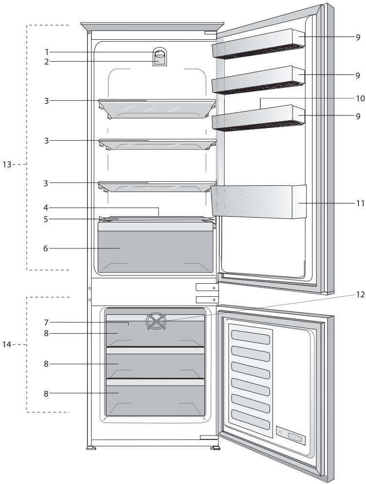 BEKO BCNA275K2S - Explanation of symbols Throughout this user manual the following symbols are used: - 1