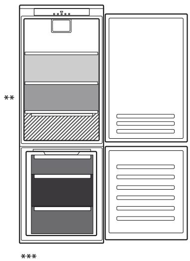HOTPOINT BCB 7525 E C AA - Comment conserver les aliments et les boissons - 1