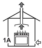 SMEG SY62MX9 - Évacuation des produits de la combustion - 2