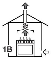 SMEG SY62MX9 - Évacuation des produits de la combustion - 3