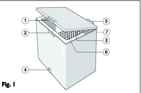 IGNIS CE210 EG - Specify: - 2