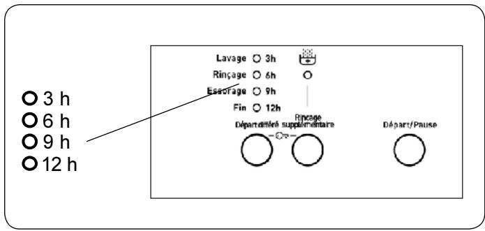TELEFUNKEN LL 10 06 DW - Départ différé - 1