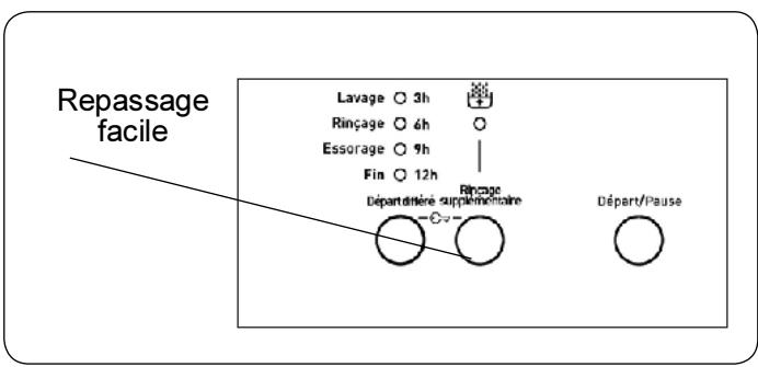TELEFUNKEN LL 10 06 DW - Repassage facile (*) - 1