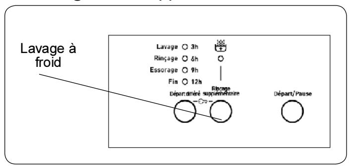 TELEFUNKEN LL 10 06 DW - Repassage facile (*) - 4