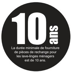 TELEFUNKEN TLL1005K - 10.MESSAGESD'ERREUR ETMESURESÀPRENDRE - 1