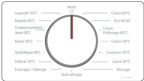 SHARP ESN FA 71 21 WD - Program Dial - 1