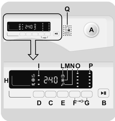 CANDY CS 1482DWB4-47 - CONTROLES ET PROGRAMMES - 1