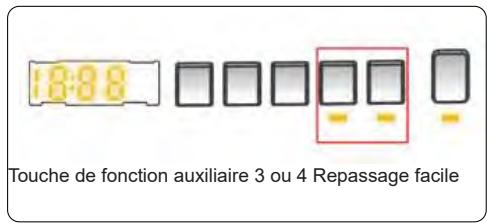 TELEFUNKEN TLL149AWK - Repassage facile(*) - 1