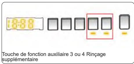 TELEFUNKEN TLL149AWK - Rincage supplémentaire(*) - 1