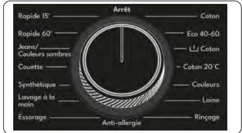 TELEFUNKEN TLL149AWK - Sélecteur de programme - 1