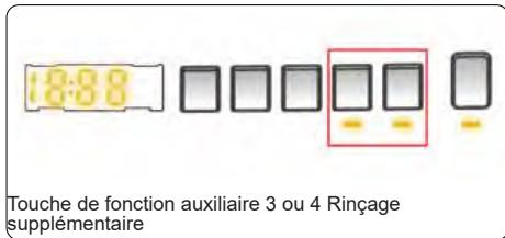 TELEFUNKEN TLL149ABK - Rincage supplémentaire\* - 1