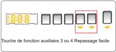 TELEFUNKEN TLL149ABK - Repassage facile(*) - 1