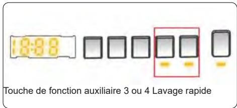 TELEFUNKEN TLL149ABK - Lavage rapide(*) - 1