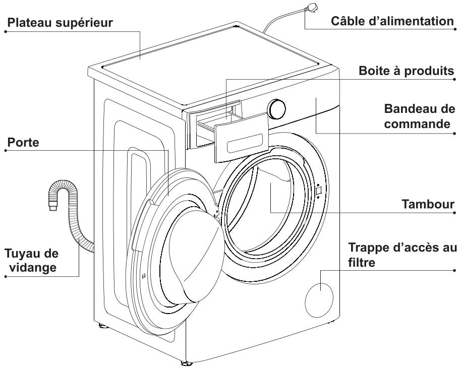SHARP ESNFB914AWNA - DESCRIPTION DU LAVE-LINGE - 1