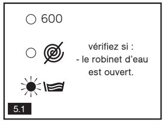 600 vérifiez si : - le robinet d'eau est ouvert. 5.1