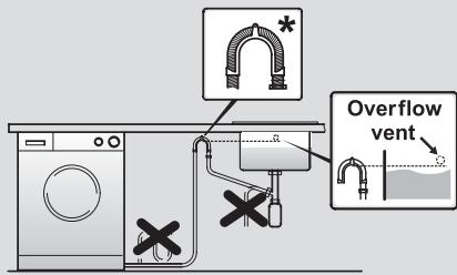 HOOVER H3WS 69TAMCE-S - ATTENTION: - 1