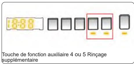 TELEFUNKEN TLL1410AWK - Rincage supplémentaire\* - 1