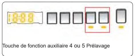 TELEFUNKEN TLL1410AWK - Préavage(*) - 1