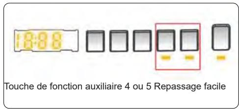 TELEFUNKEN TLL1410AWK - Repassage facile(*) - 1