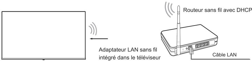 HISENSE 50E7NQ - Configuration sans fil - 1