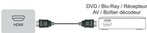 HISENSE 50E7NQ - Connectique - 5