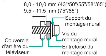HISENSE 50E7NQ - ① ATTENTION - 1