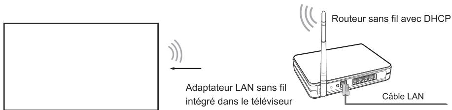 HISENSE 65U6NQ - Configuration sans fil - 1