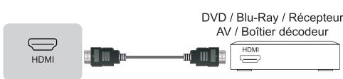 HISENSE 65U6NQ - Connectique - 5