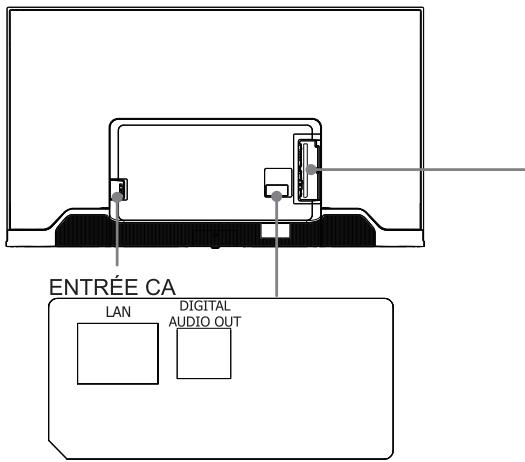 HISENSE 58A6N - 4K 58 - REMARQUES - 2