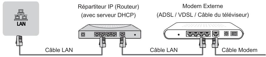 HISENSE 58A6N - 4K 58 - LAN (Configuration filaire) - 1