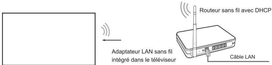 HISENSE 55U6NQ - Configuration sans fil - 1
