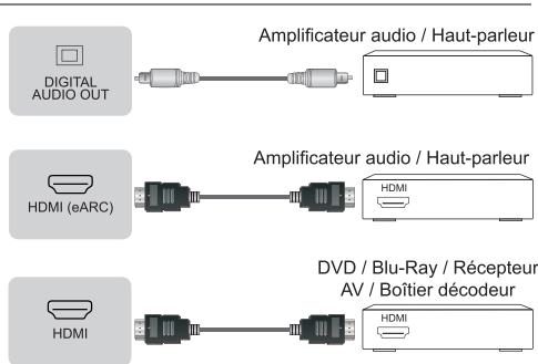 HISENSE 55U6NQ - Connectique - 2