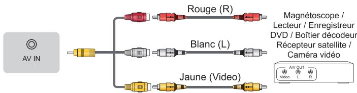 HISENSE 55U6NQ - Connectique - 4