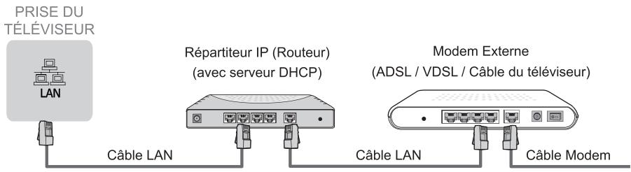 HISENSE 55U6NQ - ▶ LAN (Configuration filaire) - 1