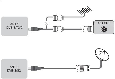 HISENSE 55U6NQ - Connectique - 1