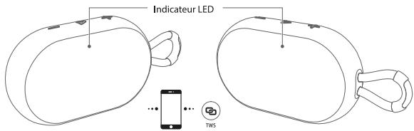 ONEARZ P170 IPX7 NOIR - Connexion TWS - 1