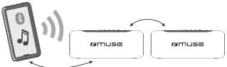 MUSE M-780 BT/ M-780 LG/ M-780 BTR/ M-780 BTB - COUPLAGE STEREC - 1