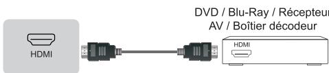 HISENSE 55E7NQ - Connectique - 4
